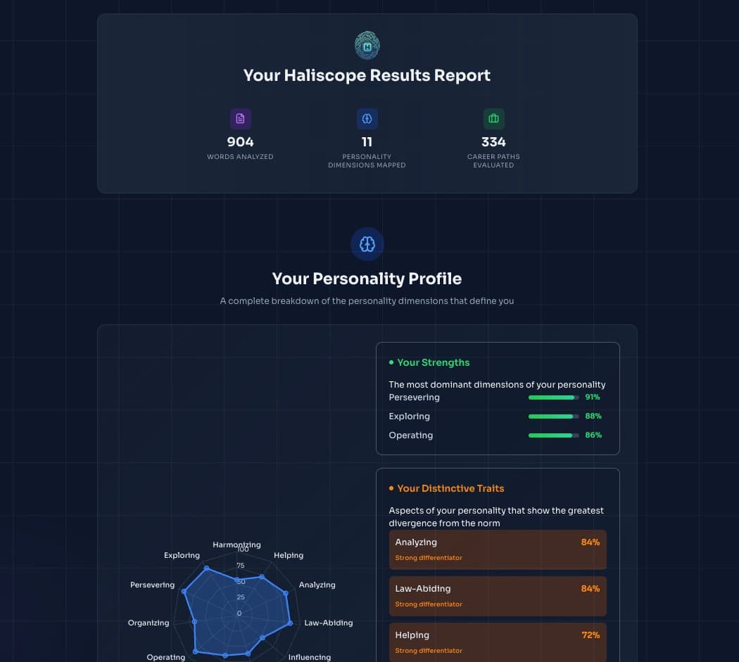 Haliscope personality profile with radar chart and trait breakdown